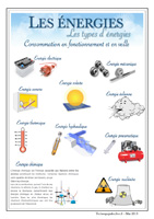 Ressource Energie