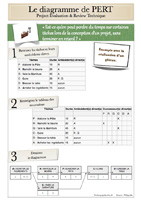 Tutoriaux